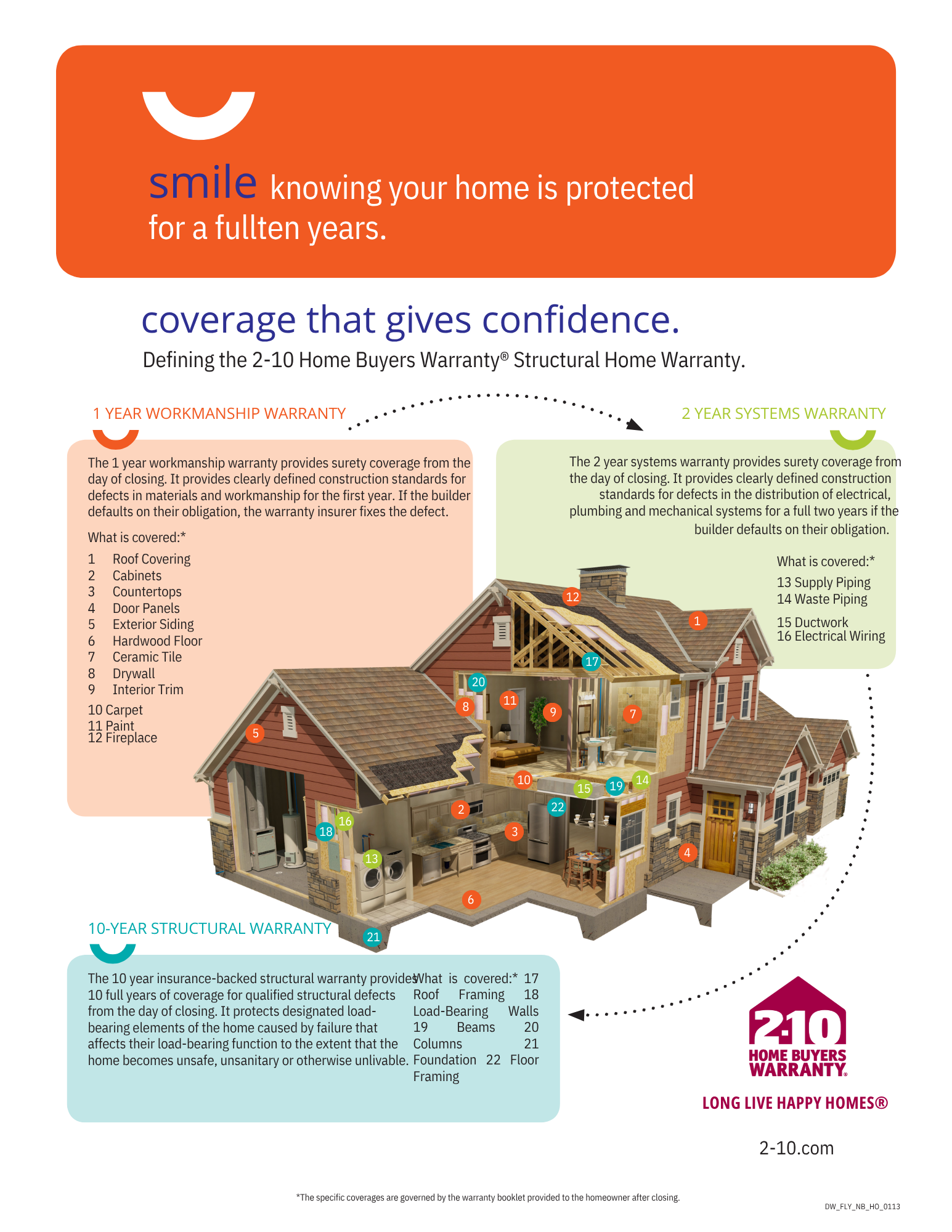 Warranty-Flyer.webp Warranty Flyer